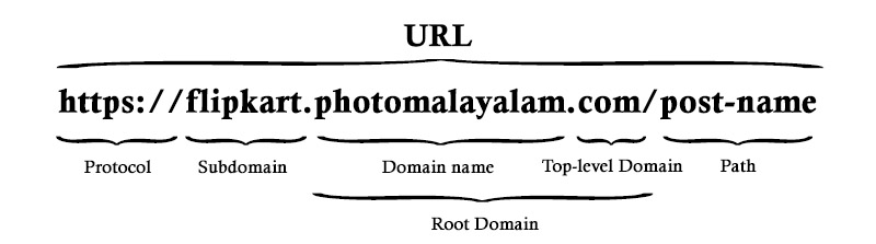 5000 രൂപയ്ക്കു DSLR!!! ഓൺലൈൻ തട്ടിപ്പു തിരിച്ചറിയാം. Online Scams/Fraud. 6